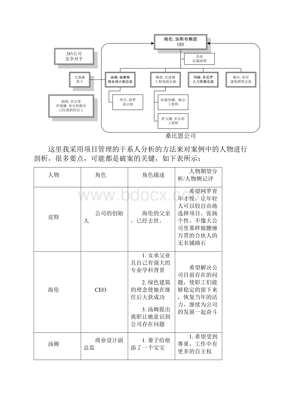 6个哈佛案例分析.docx_第2页