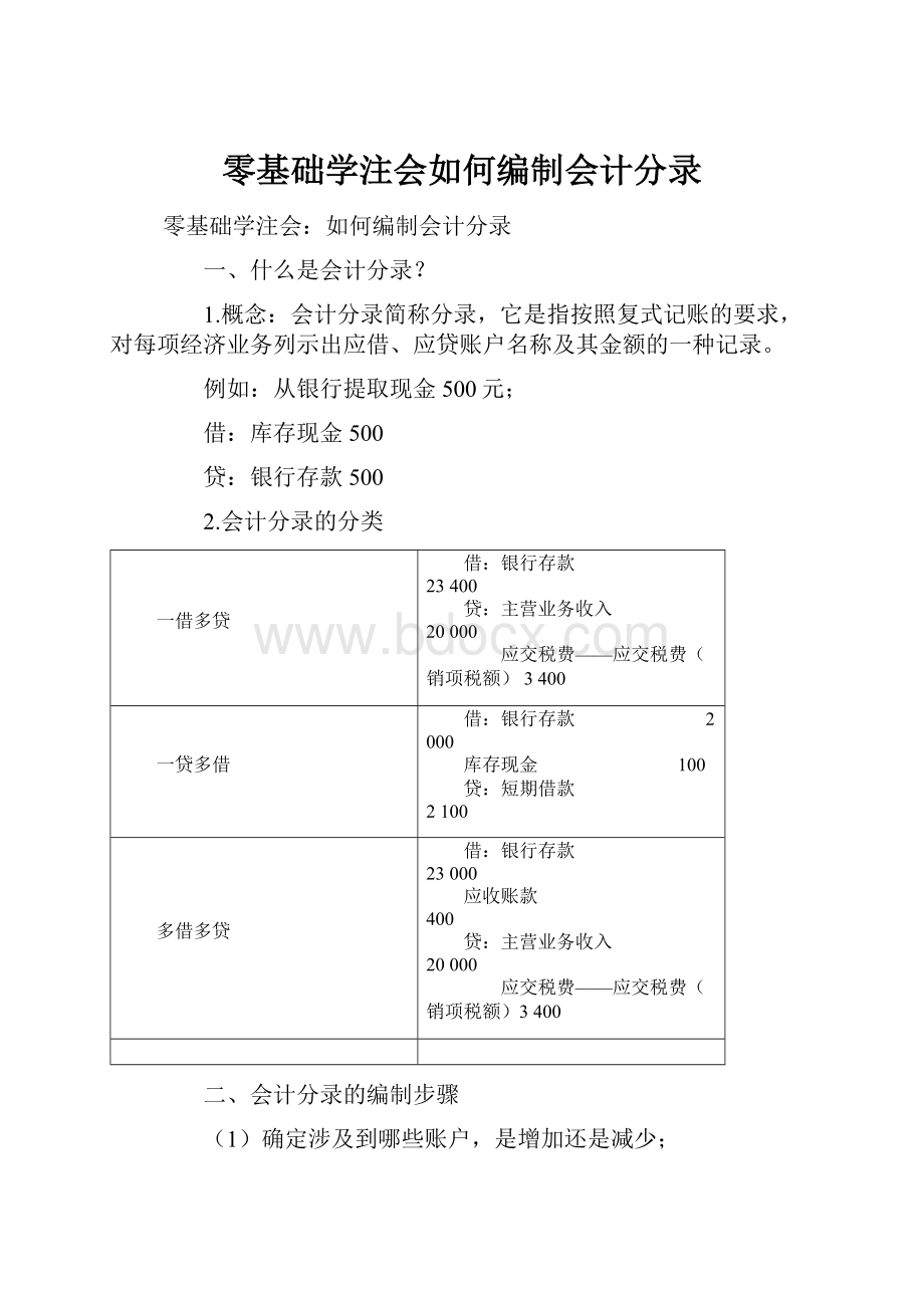 零基础学注会如何编制会计分录.docx