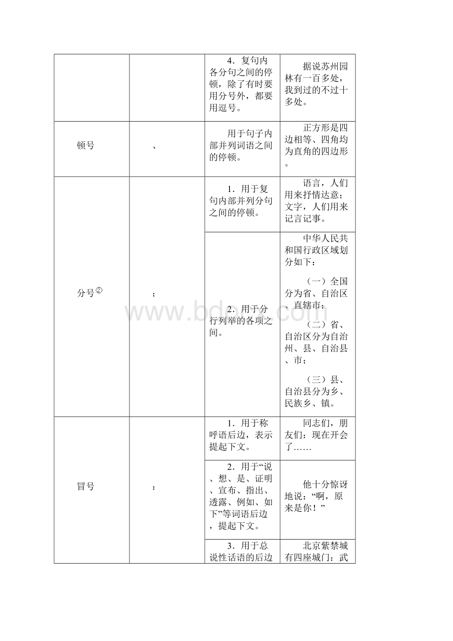 名师整理最新部编人教版语文中考冲刺《标点符号》专题精讲精练含答案.docx_第3页