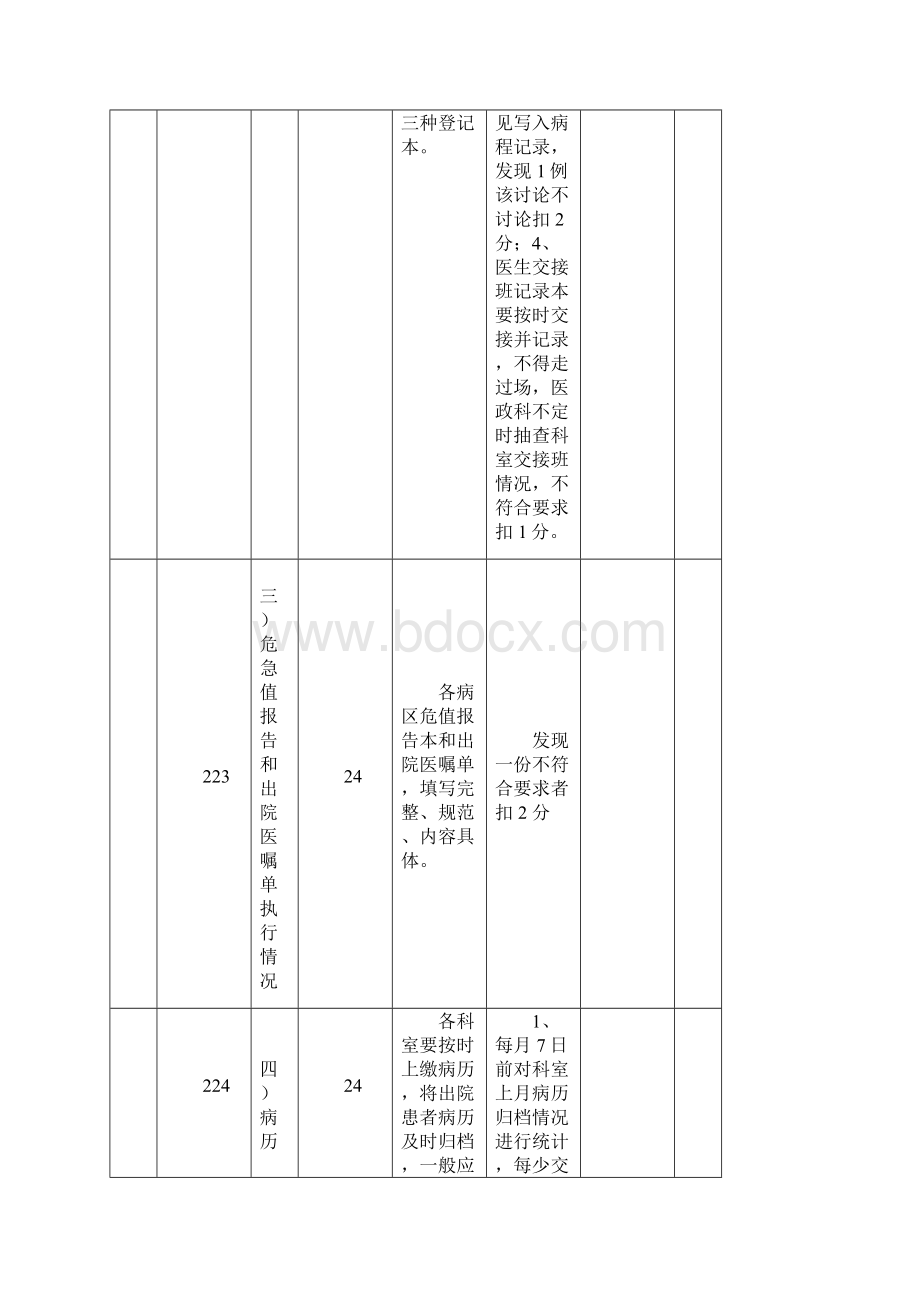 医疗护理服务质量精细化管理工作考核标准与考核方法.docx_第3页