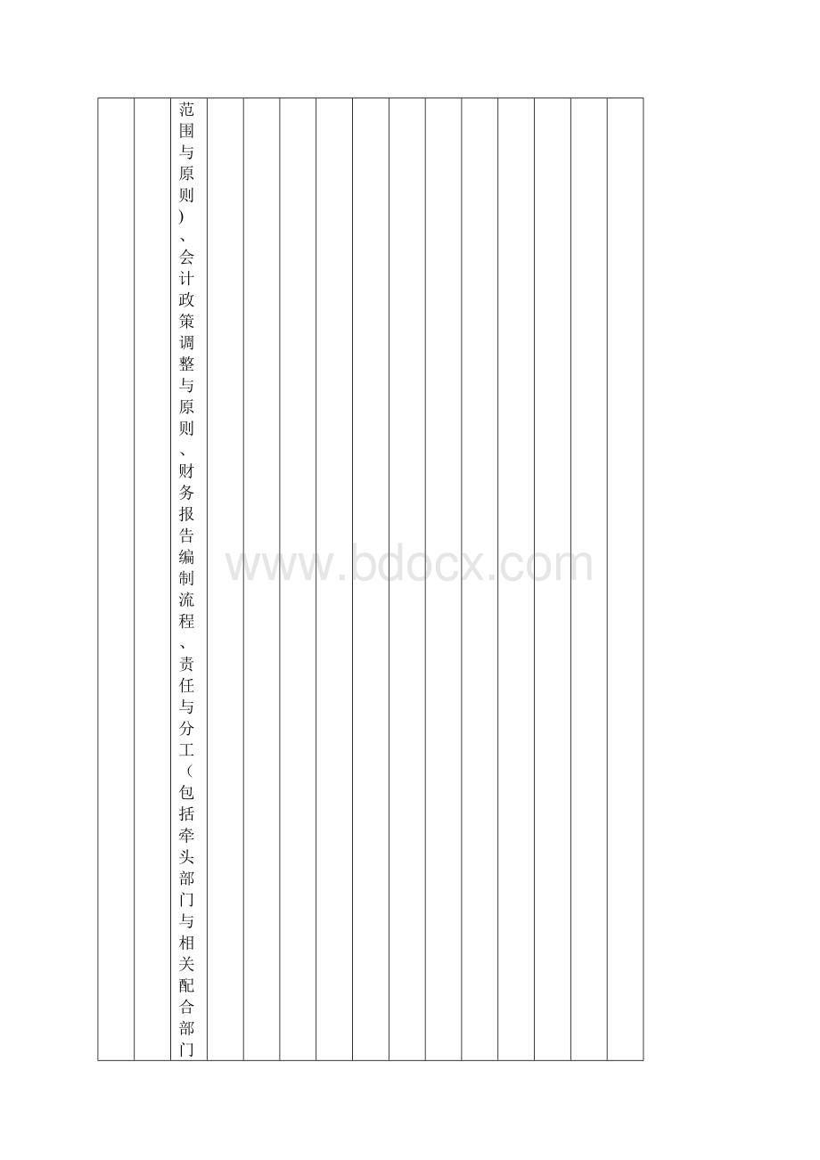 中石化全套内部控制系统制度财务报表编制管理体系文件.docx_第3页