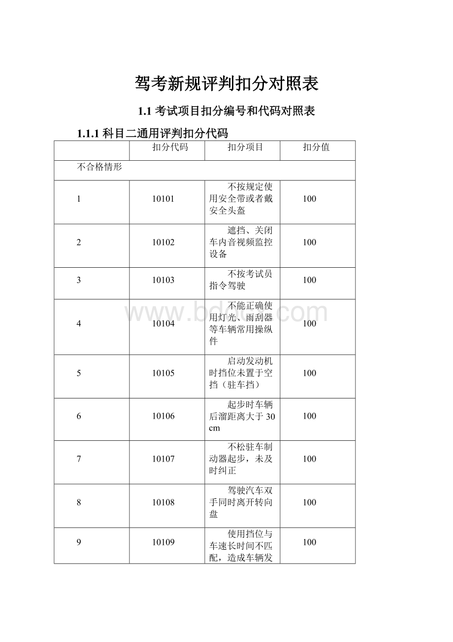 驾考新规评判扣分对照表.docx