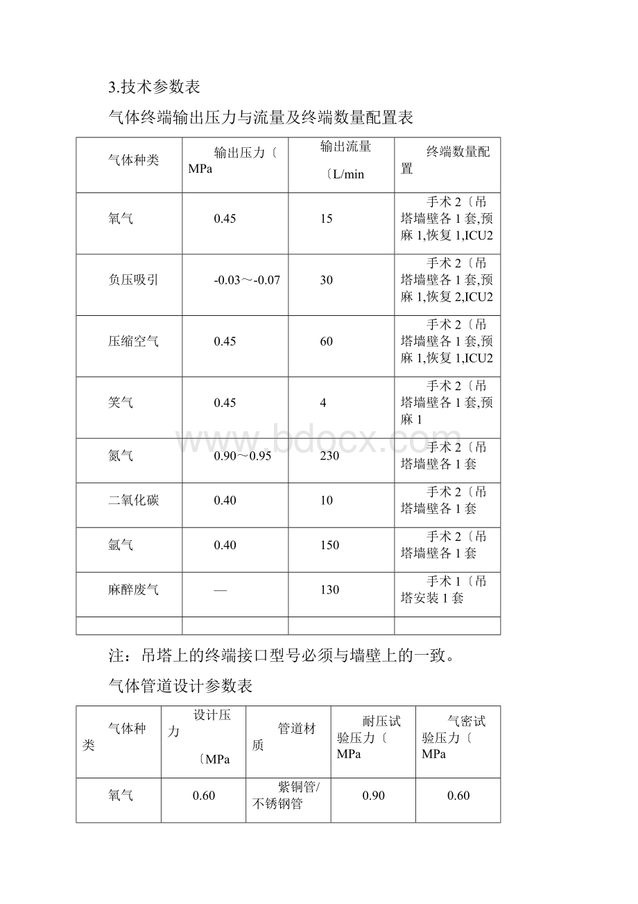 手术部医用气体的设计说明.docx_第2页