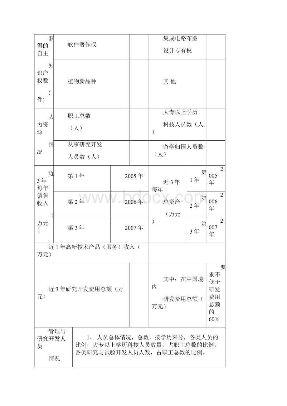 高新技术企业认定申请书填写指南.docx_第3页