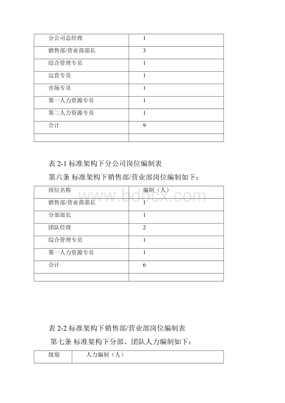 员工薪酬与绩效管理办法.docx_第2页