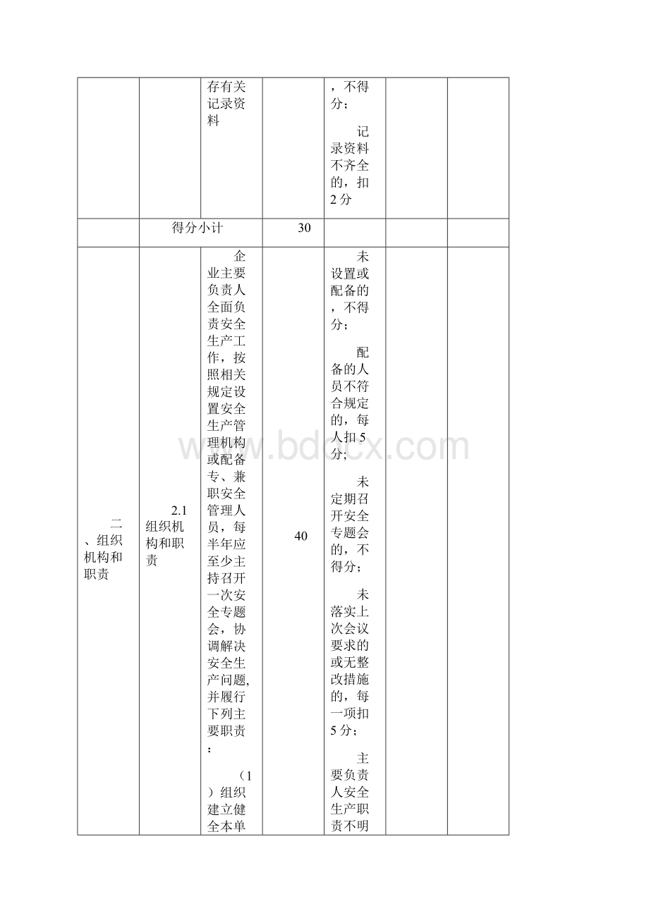 XXX小企业安全生产标准化评分表.docx_第2页