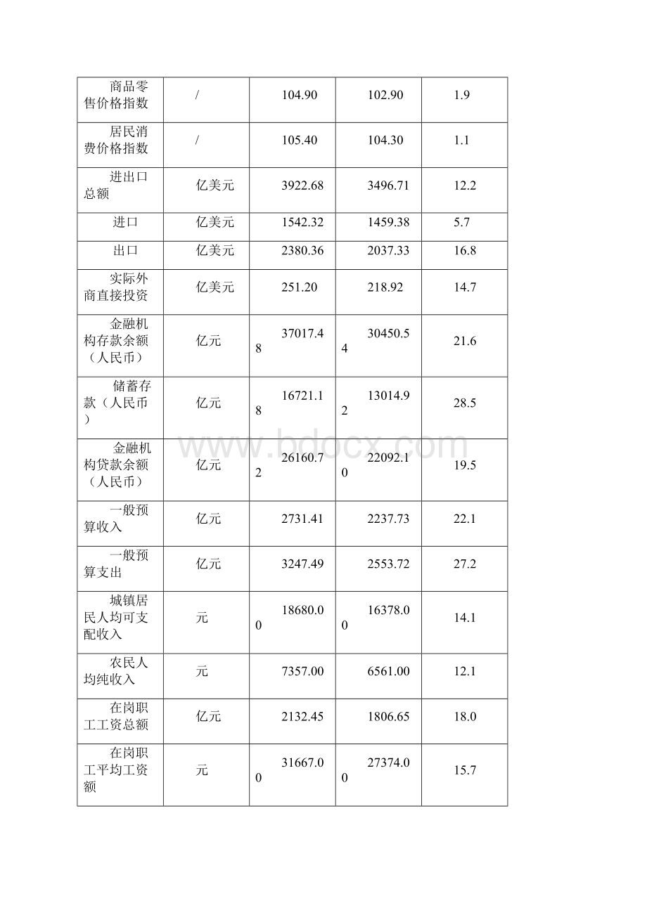 鉴财经统计资料.docx_第2页