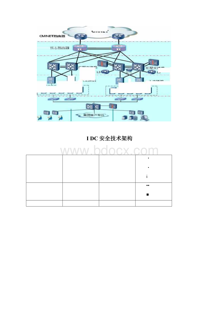 IDC机房运维解决方案doc.docx_第3页