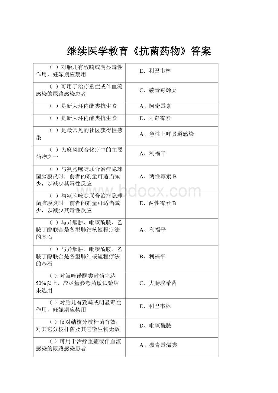 继续医学教育《抗菌药物》答案.docx_第1页