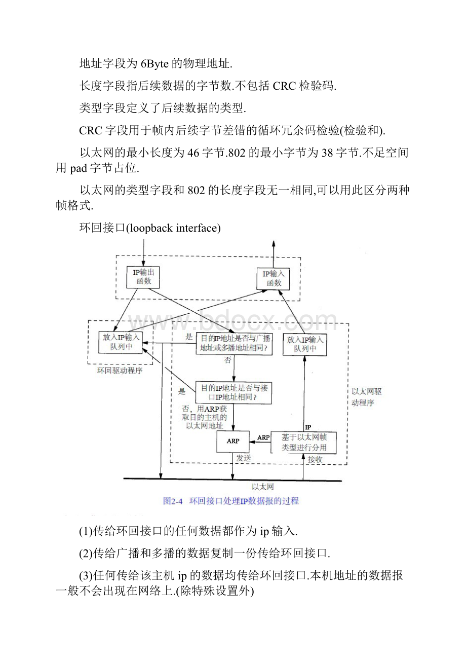 TCPIP基础读书笔记.docx_第2页