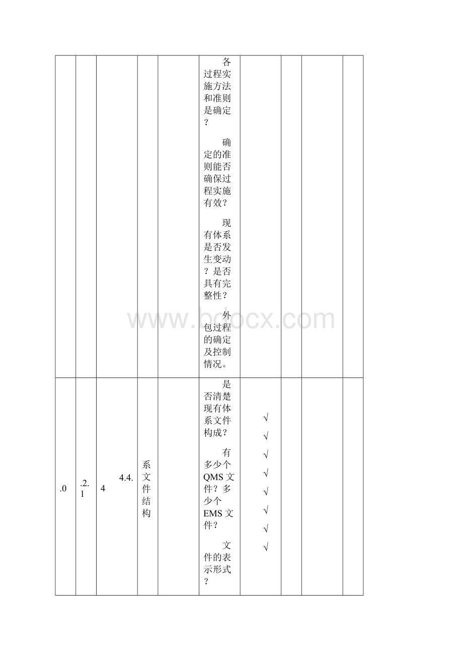 质量环境管理体系一体化内部审核检查表.docx_第2页