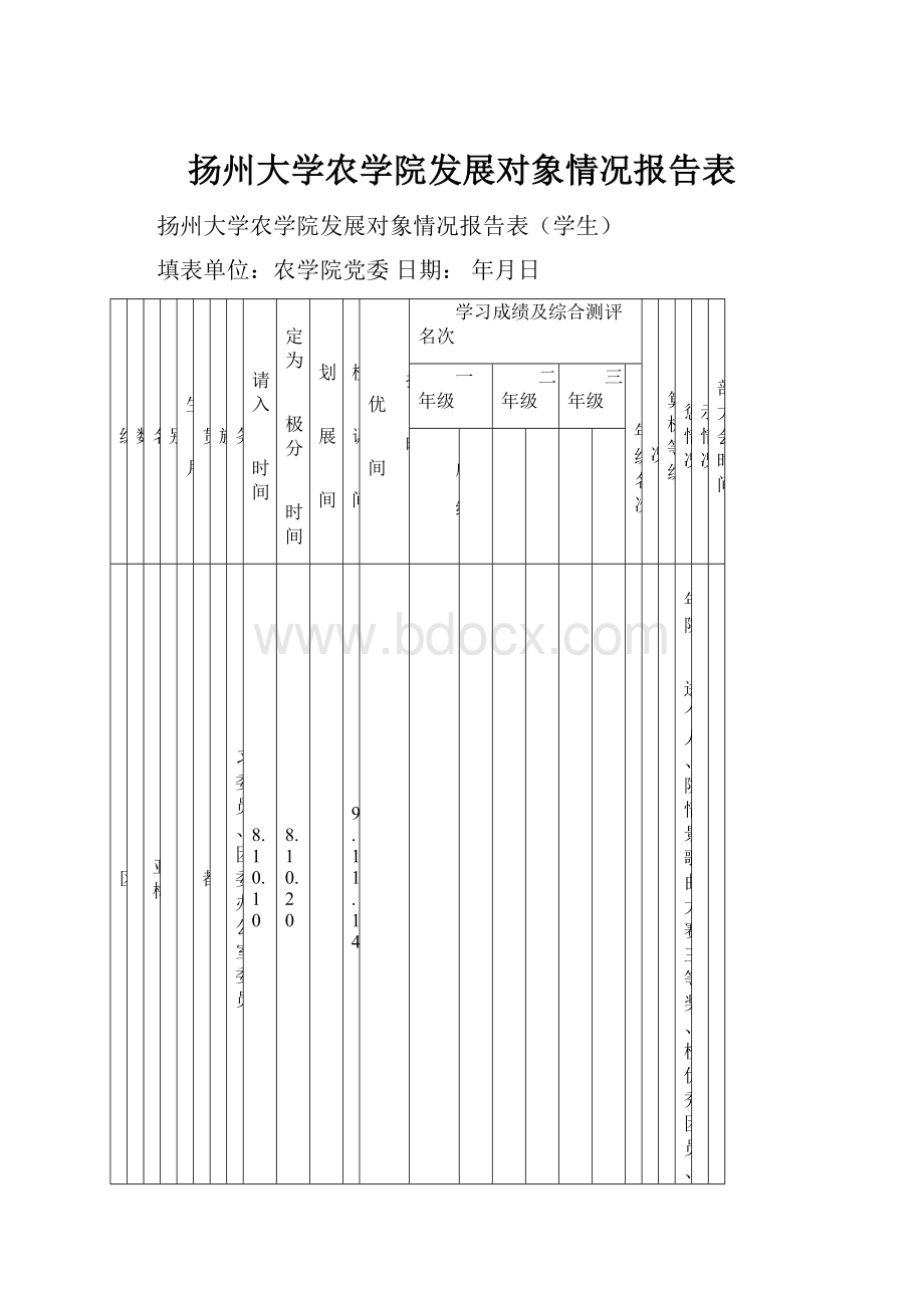 扬州大学农学院发展对象情况报告表.docx_第1页