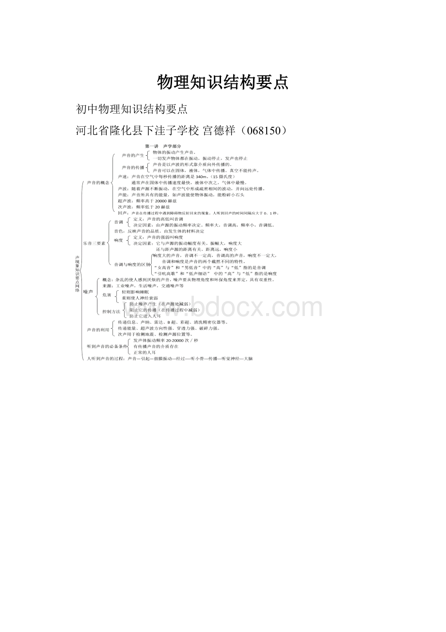 物理知识结构要点.docx_第1页