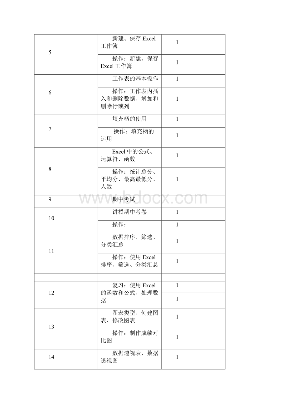 中专计应电子教案Excel资料.docx_第2页