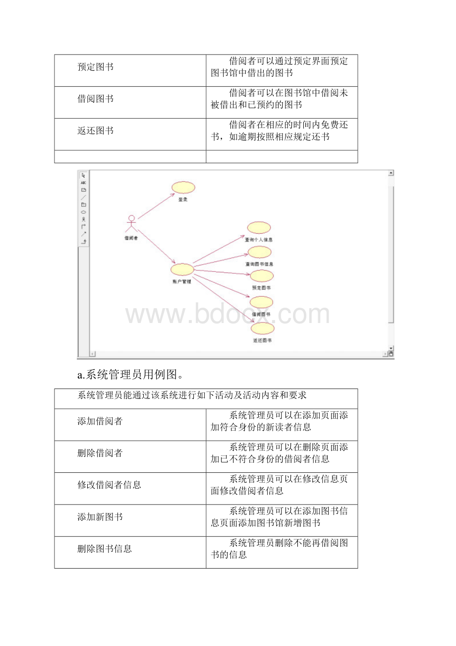 UML大作业图书管理系统.docx_第3页