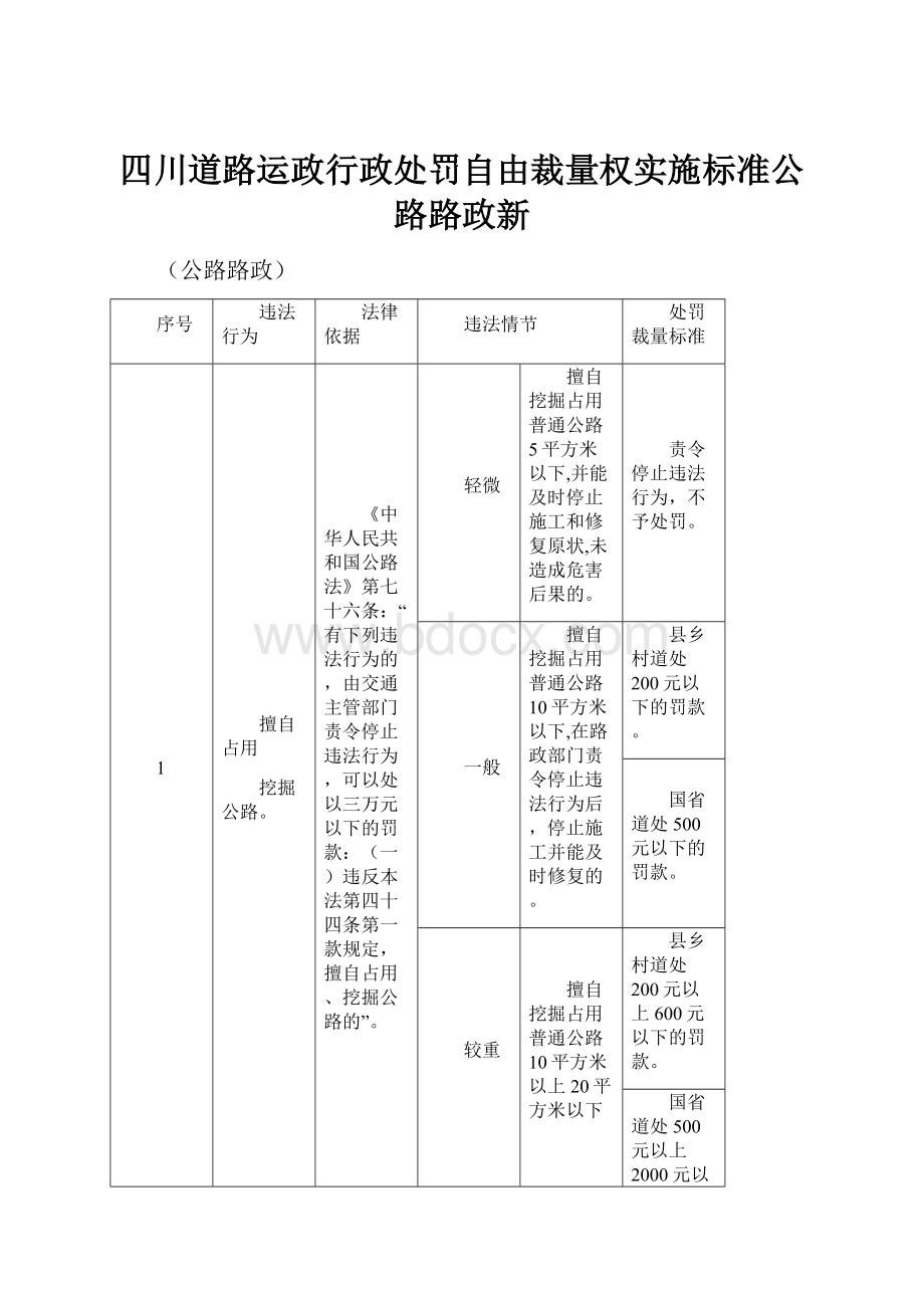 四川道路运政行政处罚自由裁量权实施标准公路路政新.docx_第1页