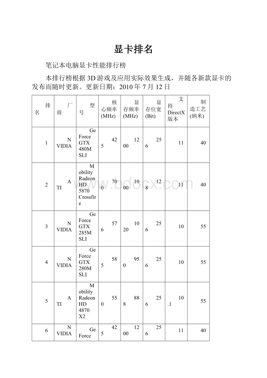 显卡排名.docx_第1页