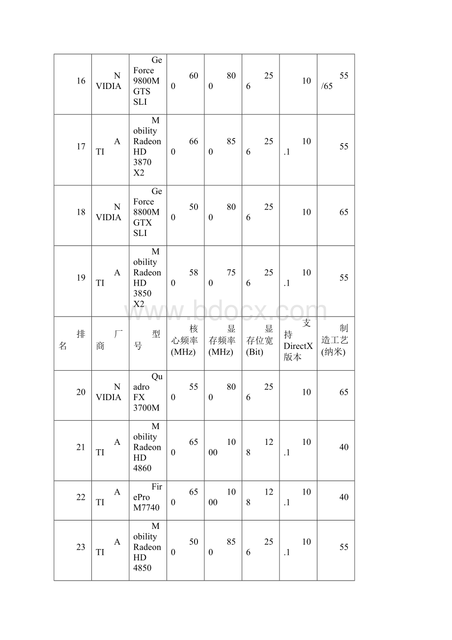 显卡排名.docx_第3页