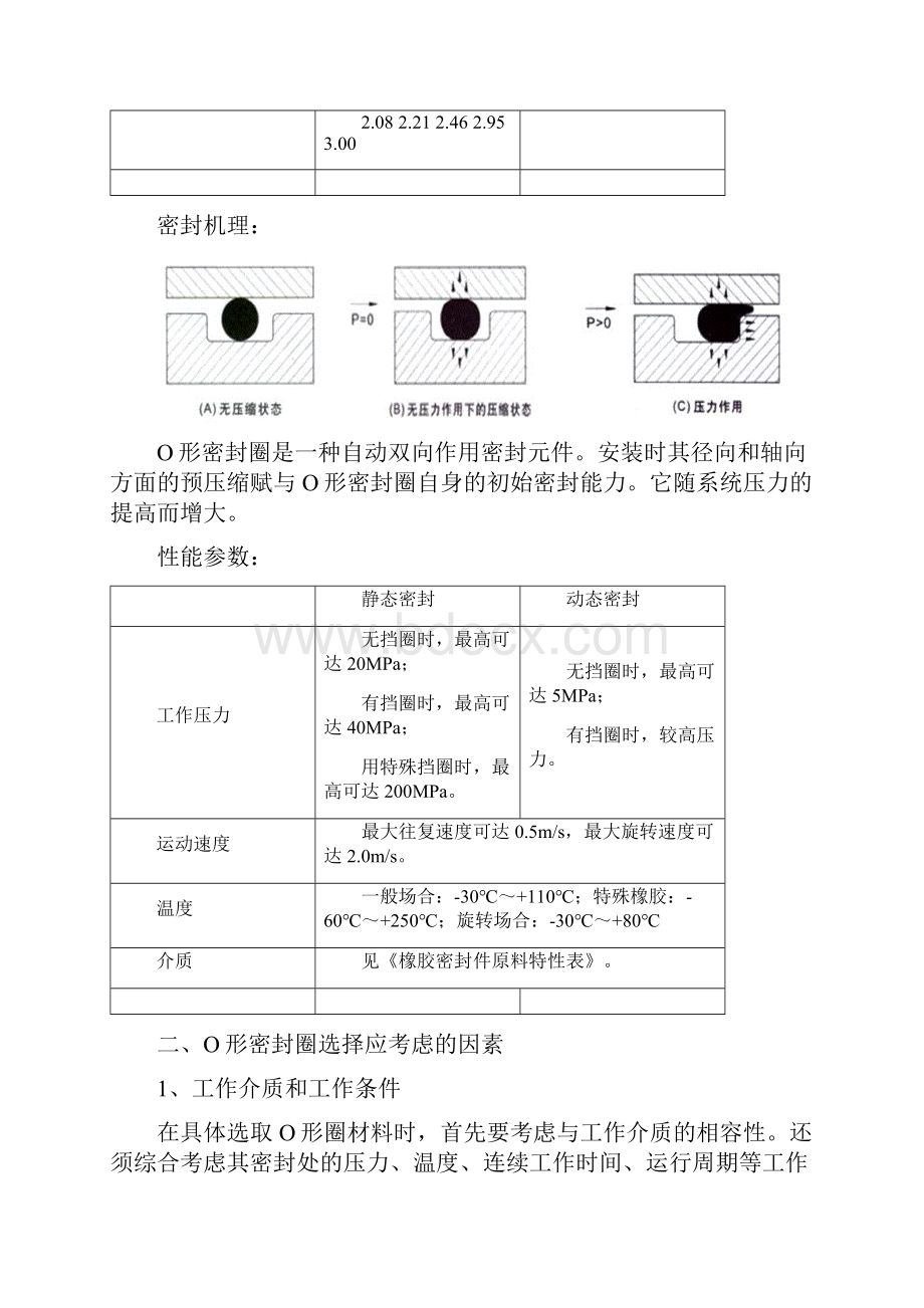 整理O形密封圈的选用.docx_第2页