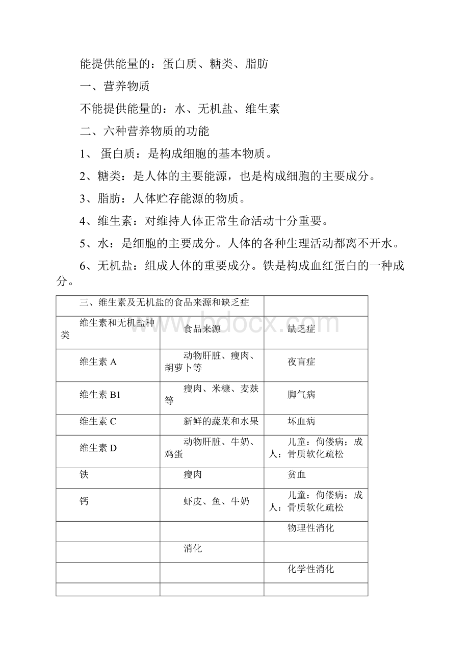 人教版七年级生物下册知识点总结17章.docx_第3页