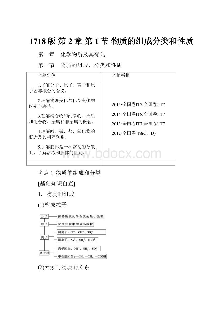 1718版 第2章 第1节 物质的组成分类和性质.docx_第1页