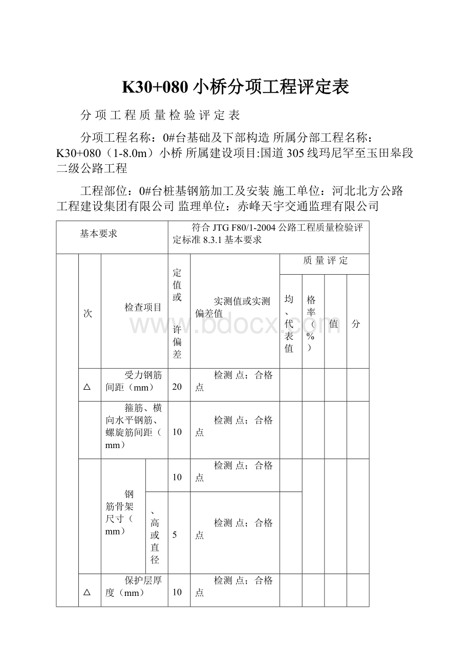 K30+080小桥分项工程评定表.docx