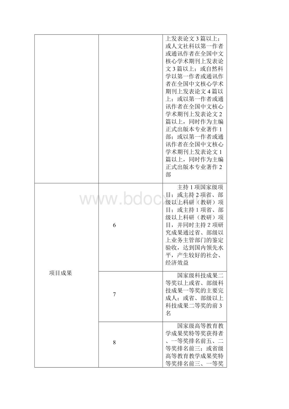 精品教授岗位职责.docx_第3页