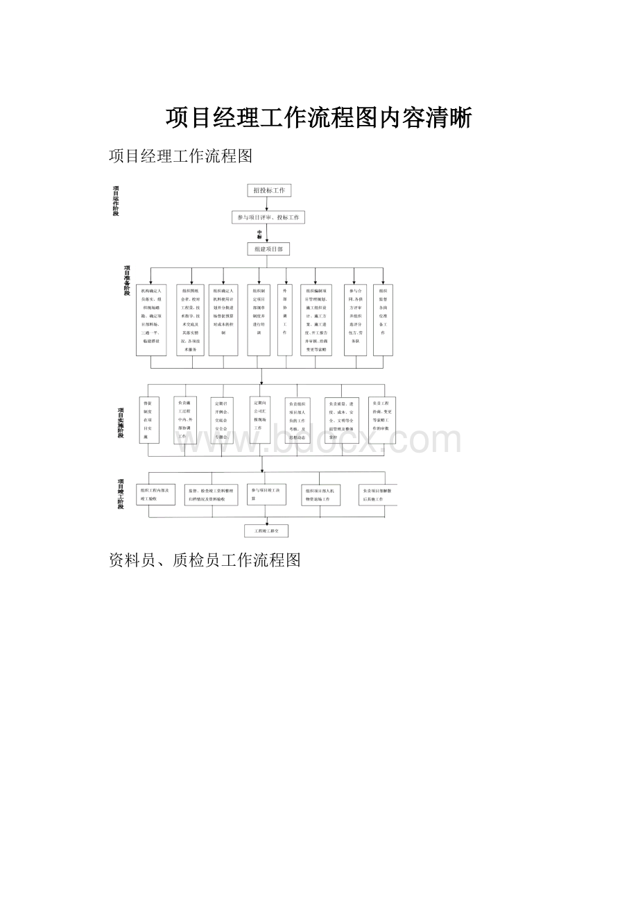 项目经理工作流程图内容清晰.docx