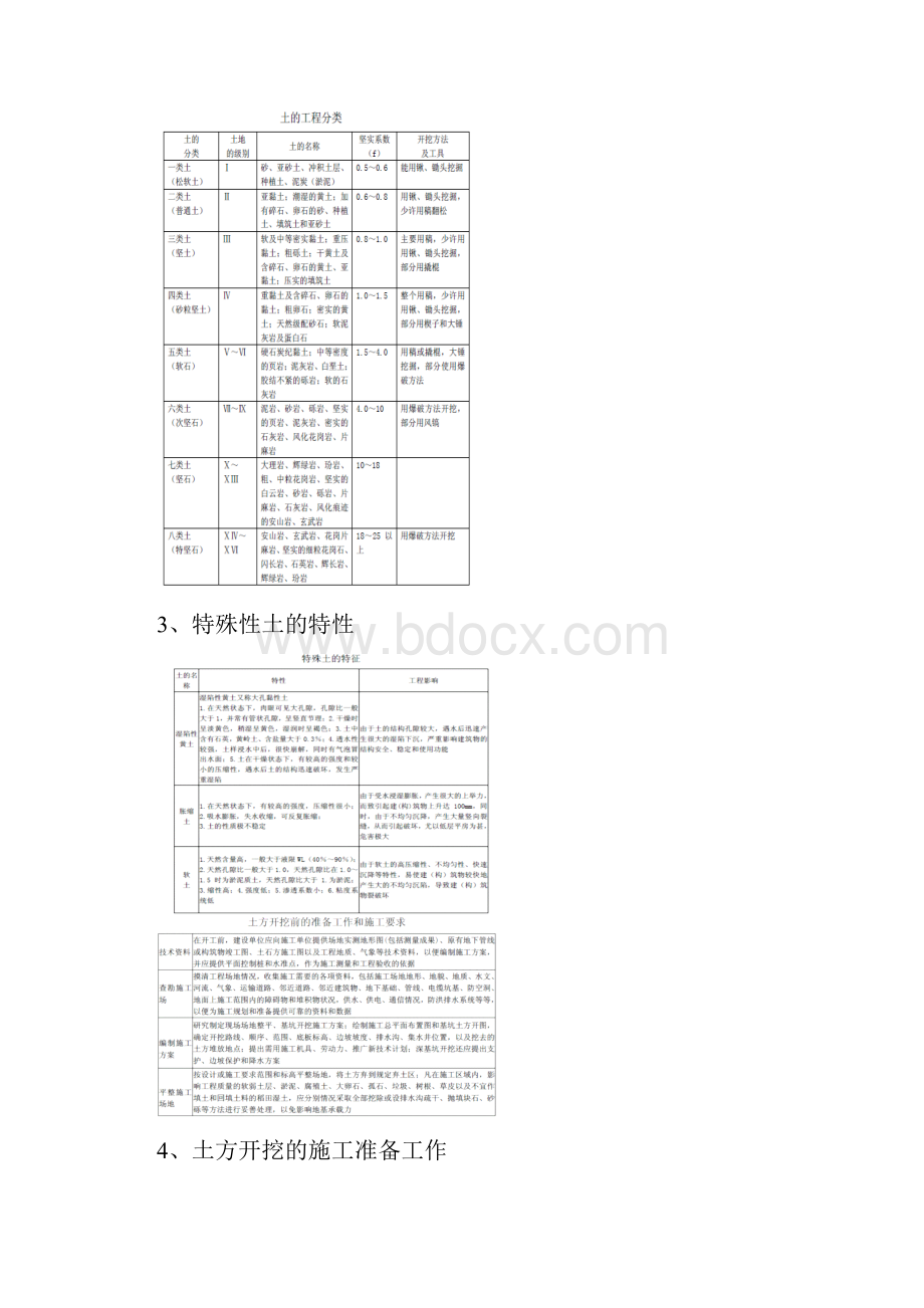 土方基坑支护工程施工工艺及控制要点.docx_第2页