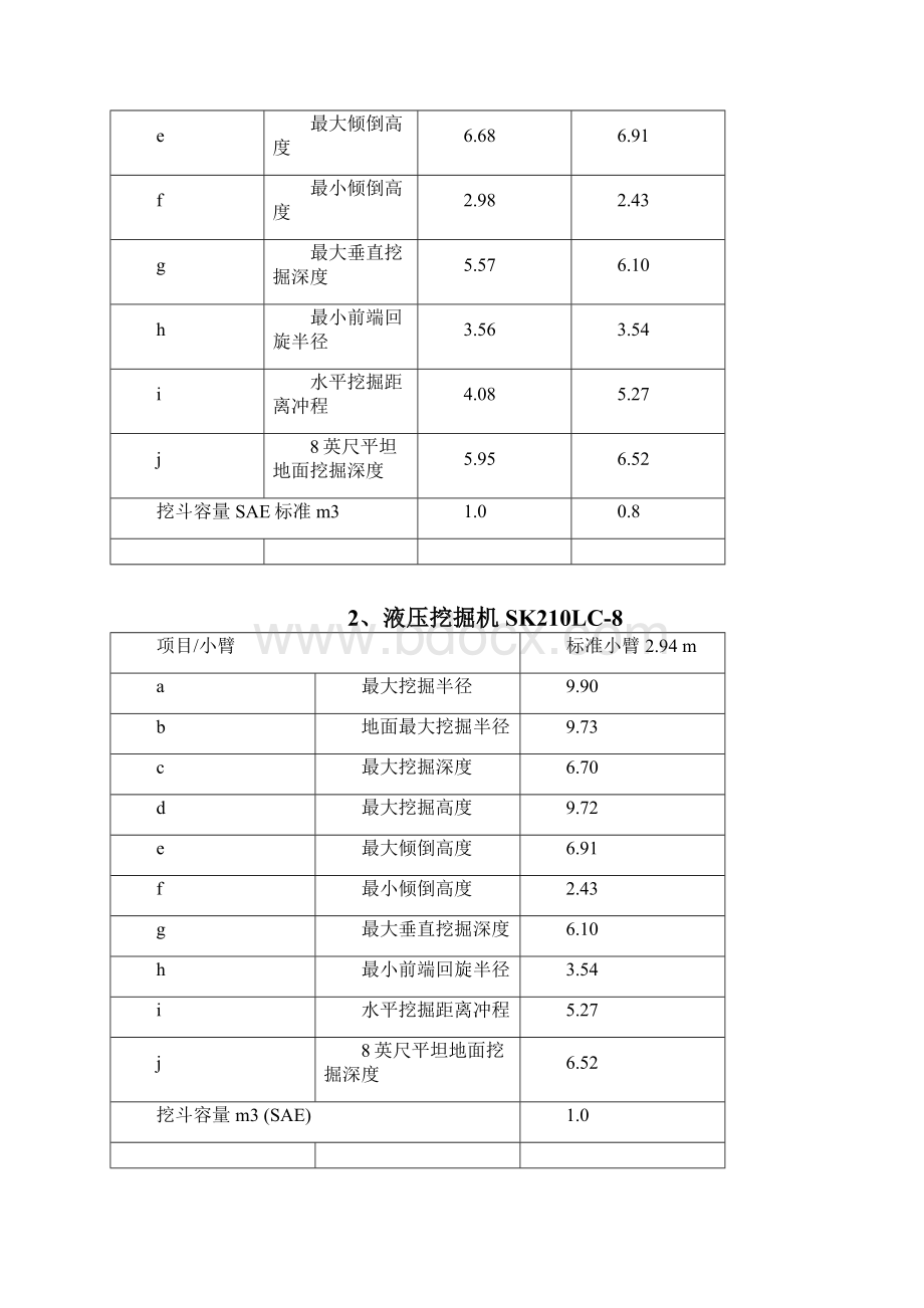 神钢挖掘机参数型号大全综述.docx_第2页