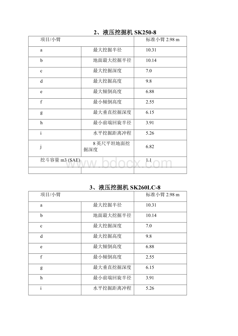 神钢挖掘机参数型号大全综述.docx_第3页