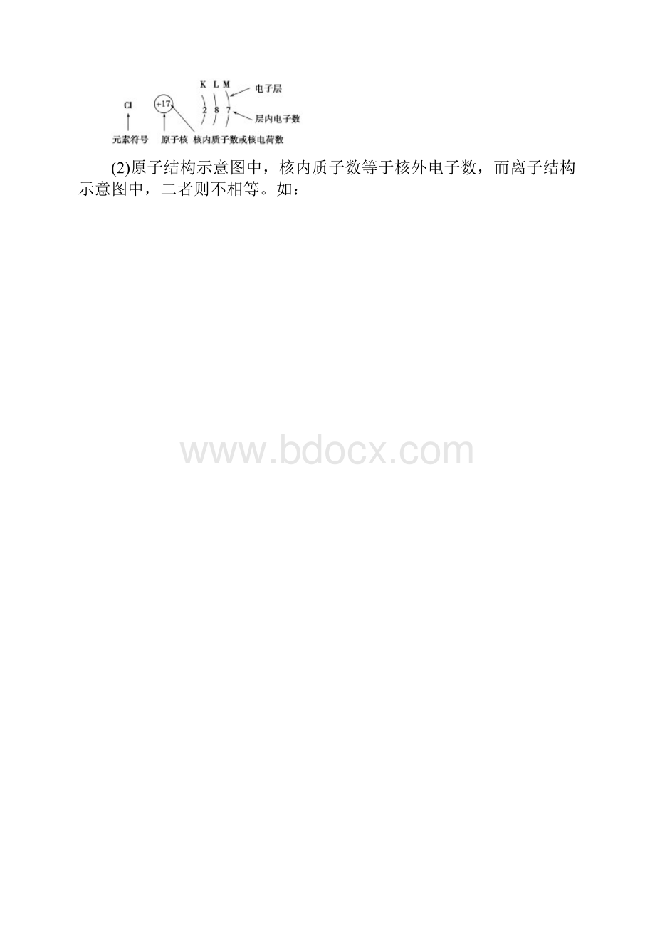 高考化学原子核外电子的排布 元素周期律.docx_第2页