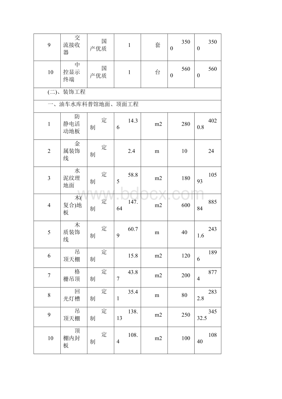 一览表模板.docx_第3页