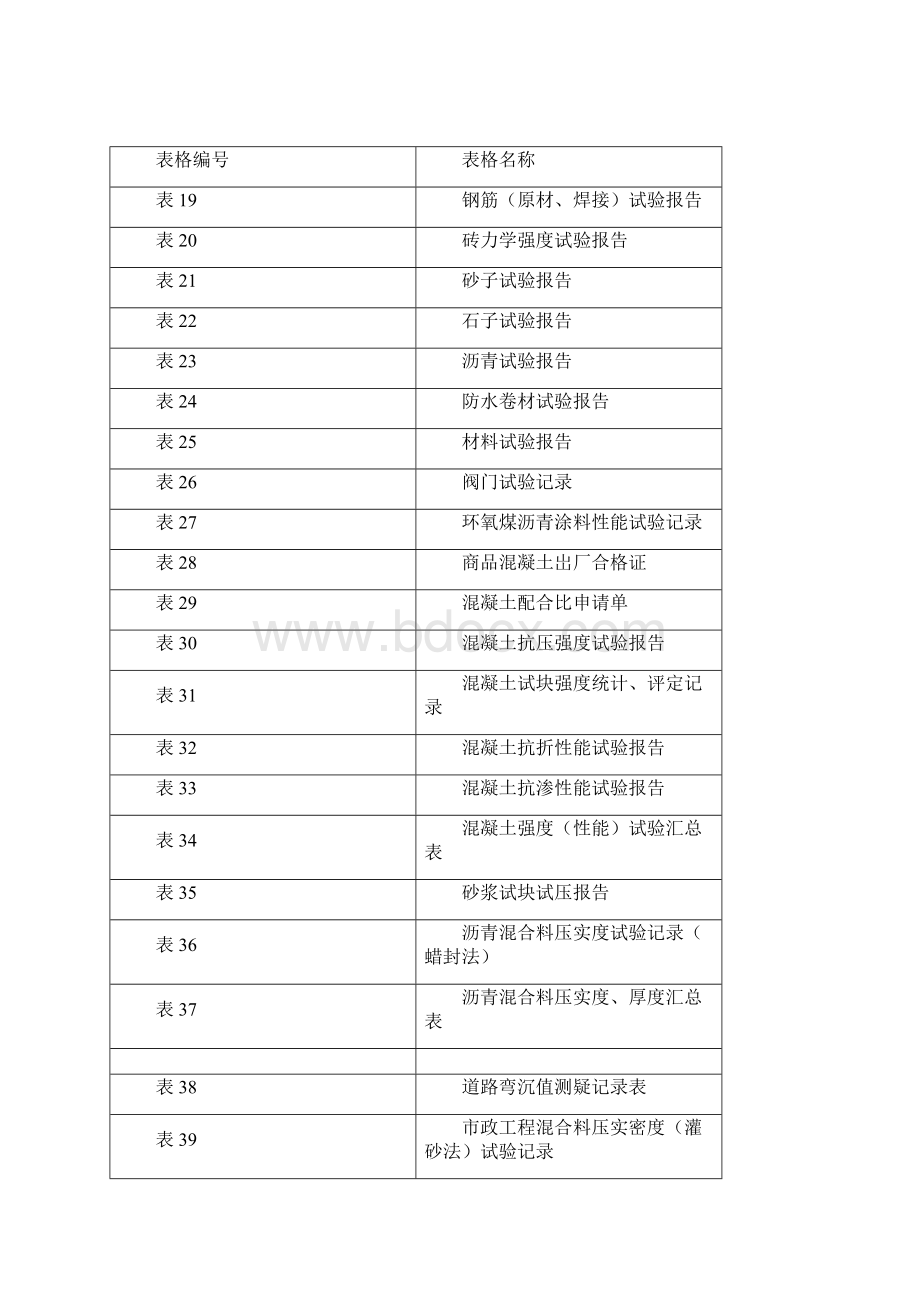 市政工程资料全套.docx_第2页