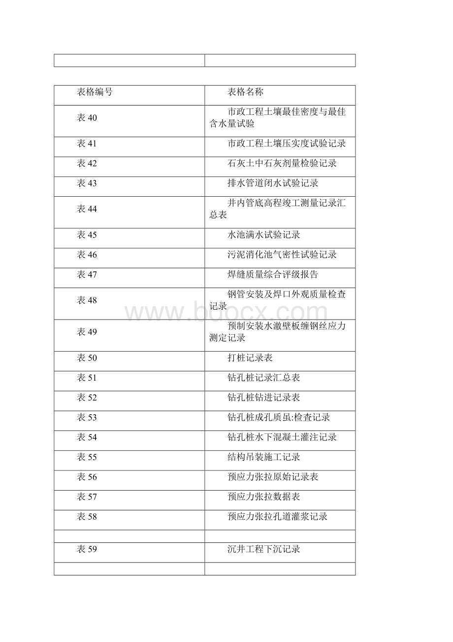 市政工程资料全套.docx_第3页