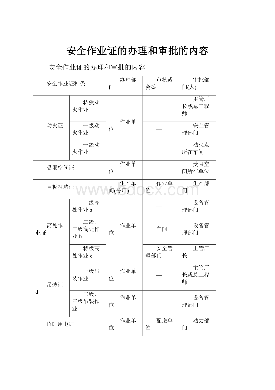 安全作业证的办理和审批的内容.docx