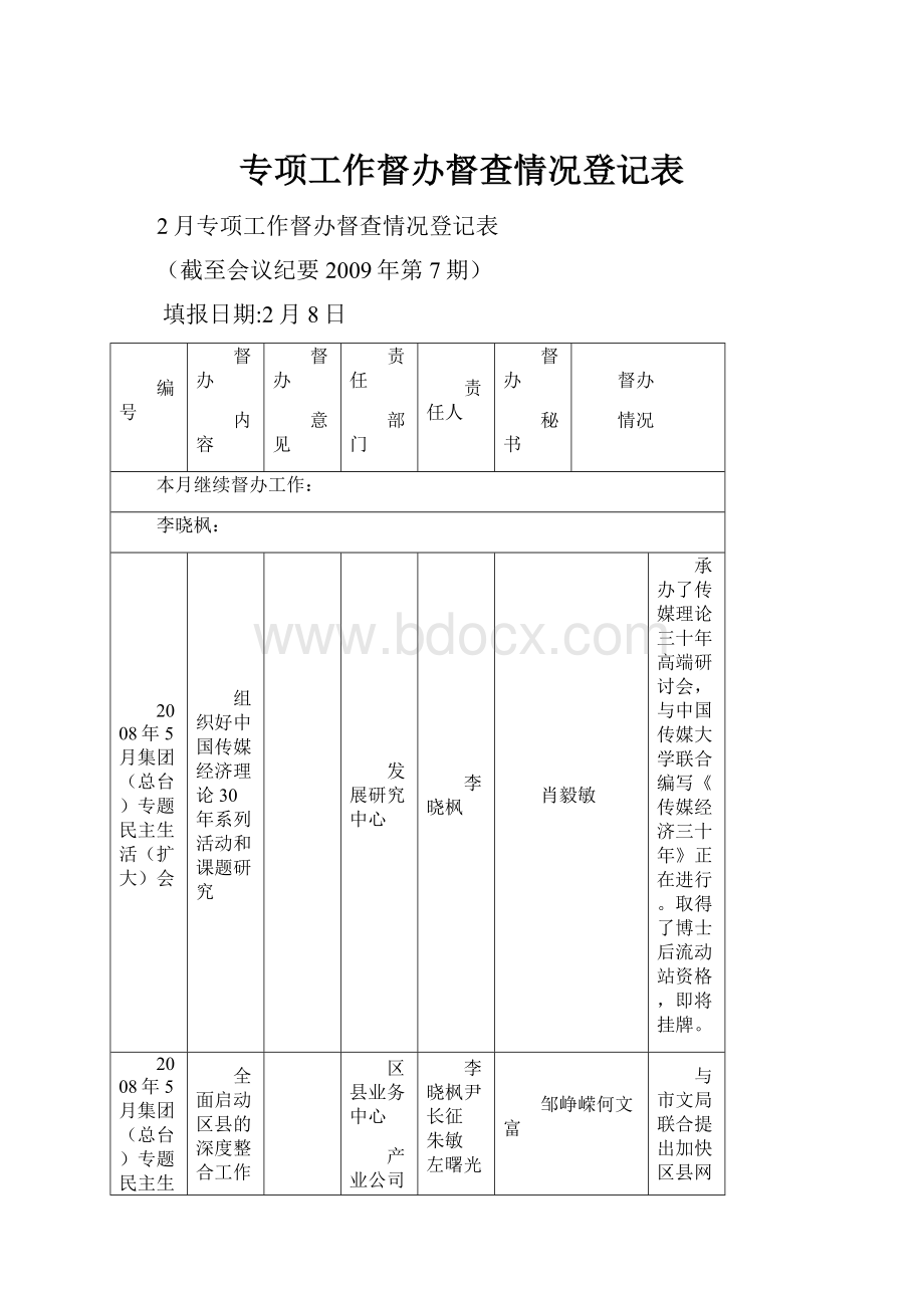 专项工作督办督查情况登记表.docx