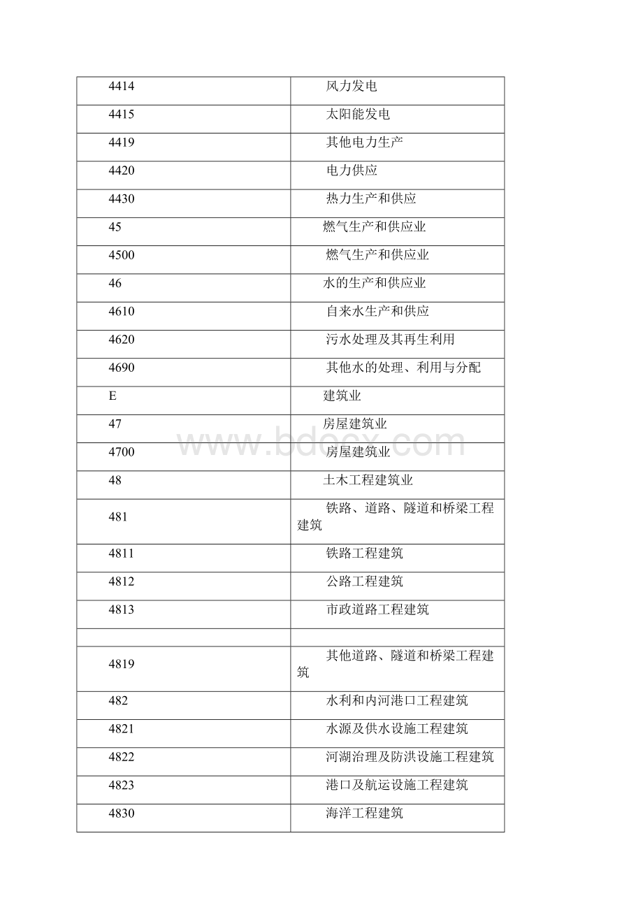 《国民经济行业分类》 t 服务业部分.docx_第2页