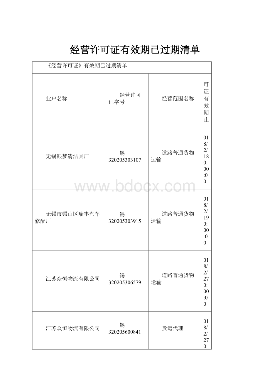 经营许可证有效期已过期清单.docx_第1页