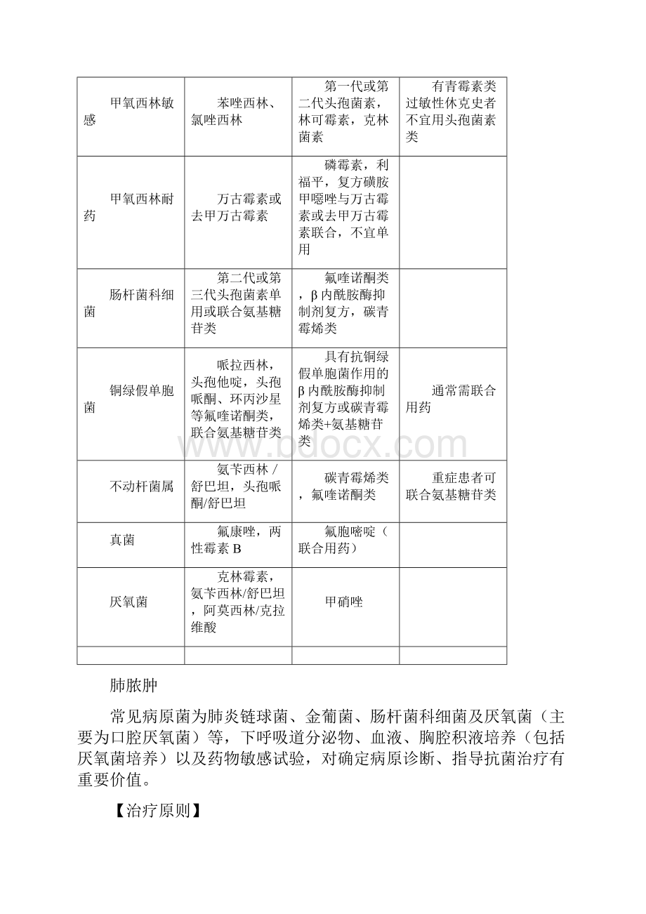 各类细菌性感染的治疗原则及病原治疗.docx_第2页