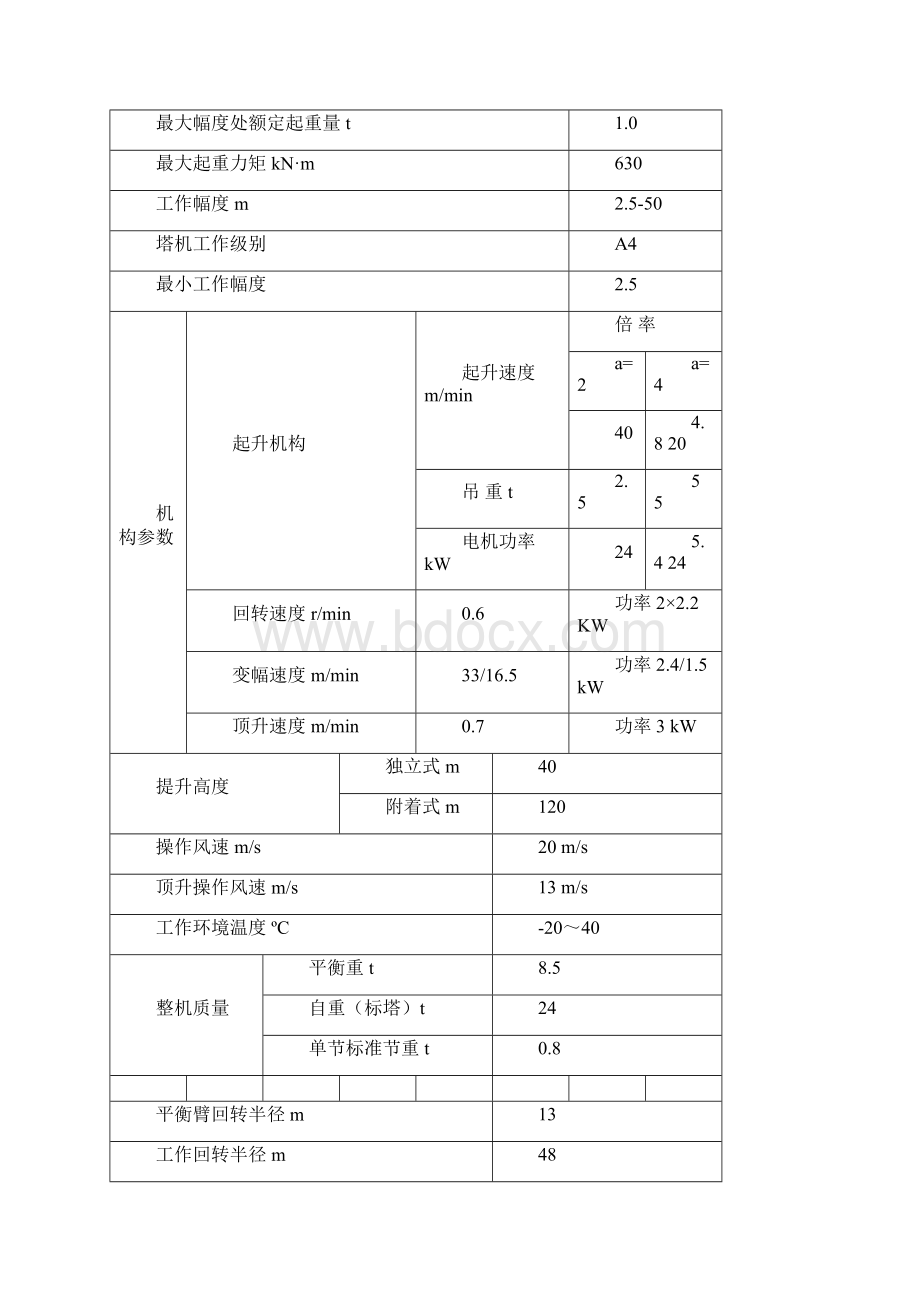 QTZ塔式起重机总体设计.docx_第2页