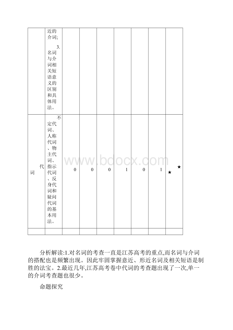 版高考英语江苏版一轮配套讲义专题一 名词介词和代词 Word版附含答案解析.docx_第2页