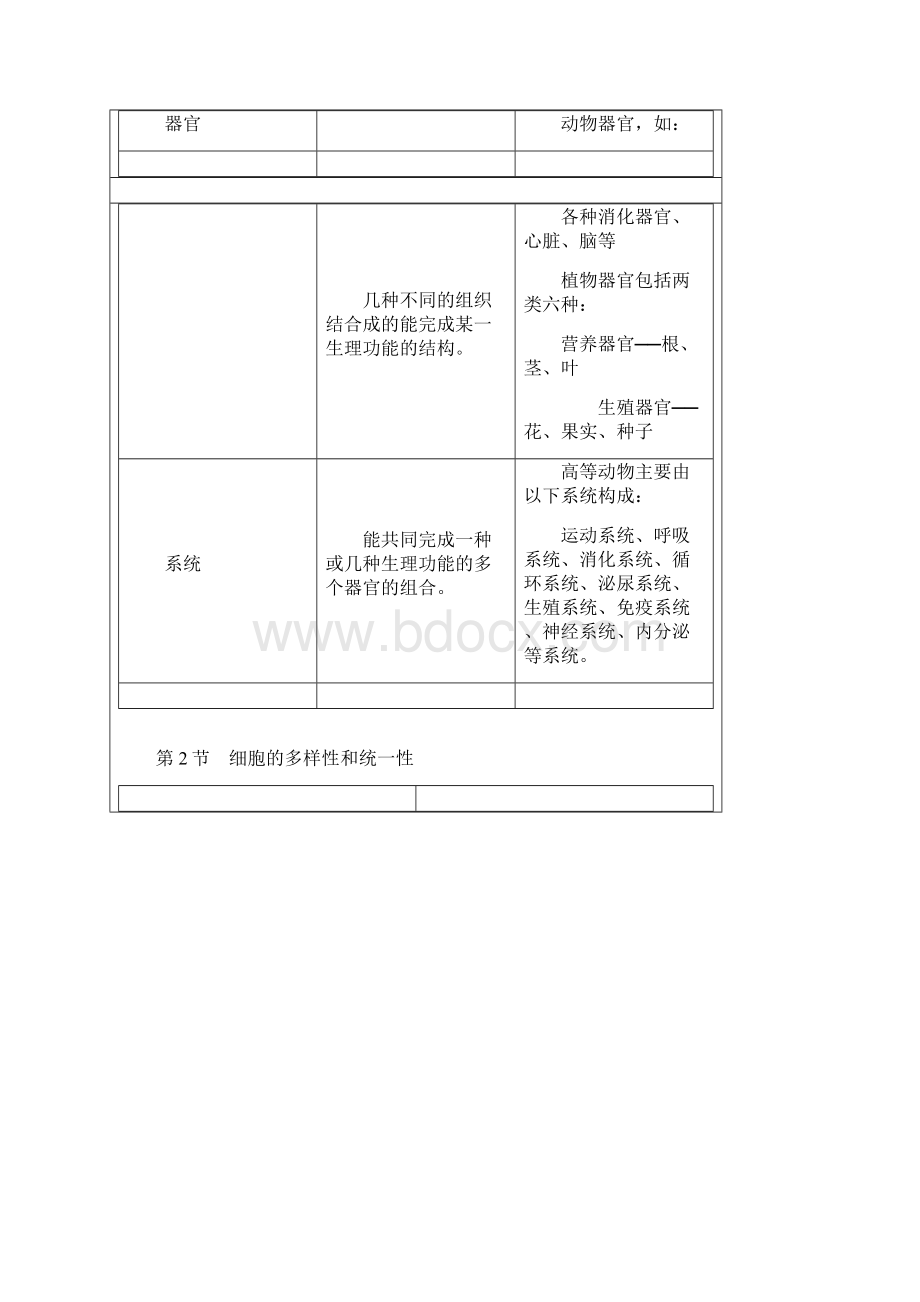 生物必修一必修三知识系统结构图.docx_第3页