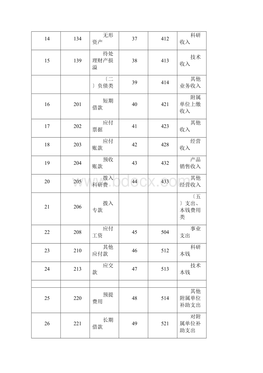 军工科研事业单位会计制度.docx_第3页