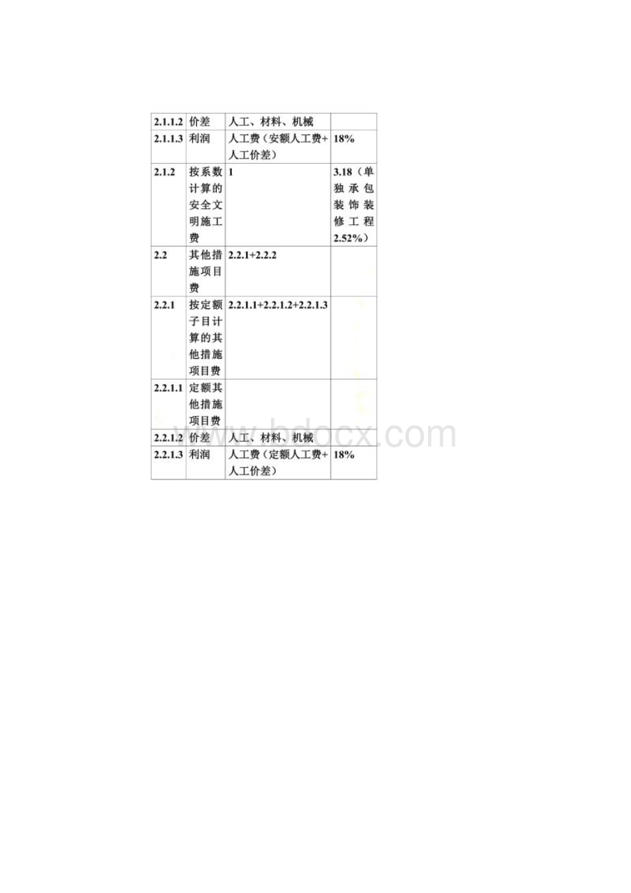 广东省广东全部定额收费标准版.docx_第2页