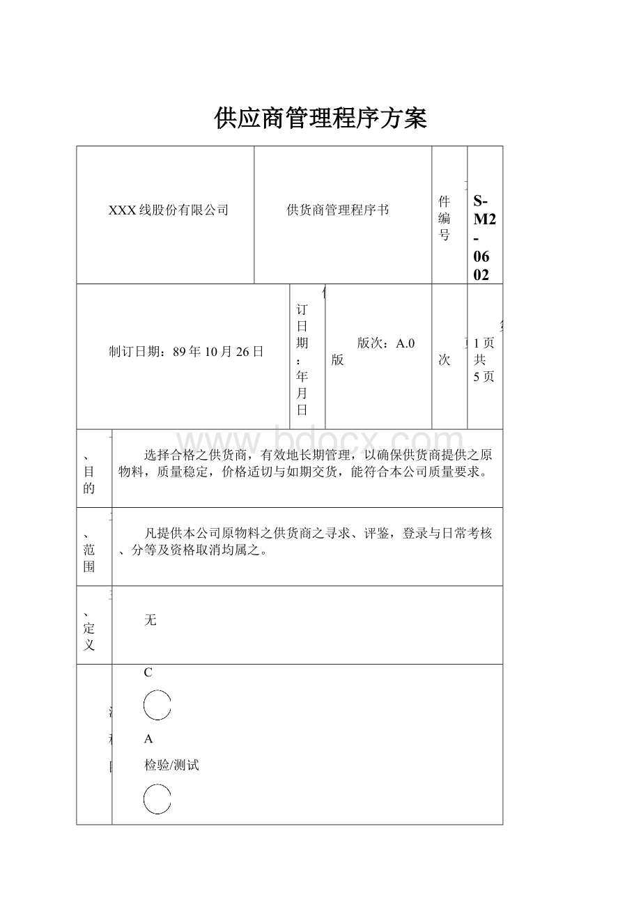 供应商管理程序方案.docx_第1页