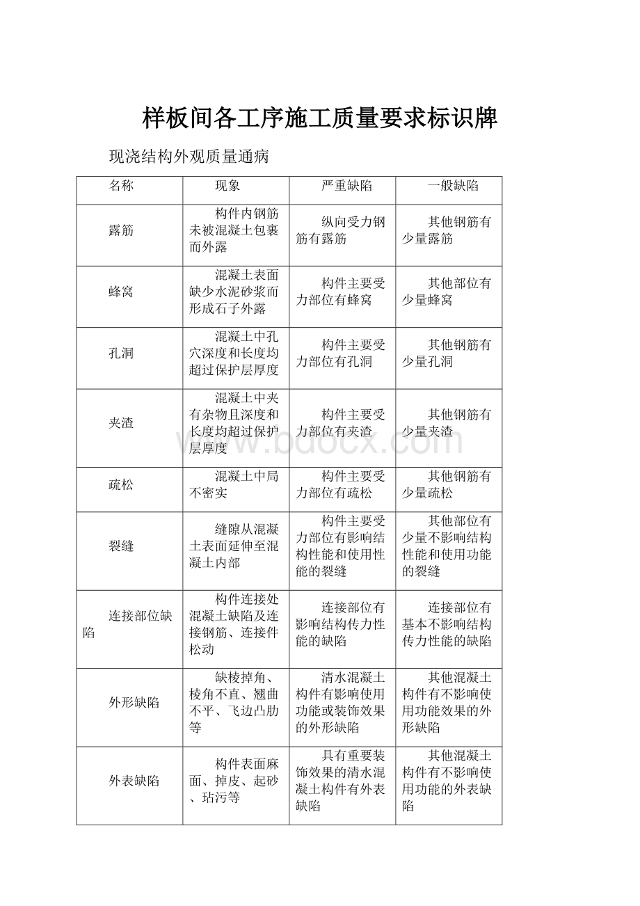 样板间各工序施工质量要求标识牌.docx