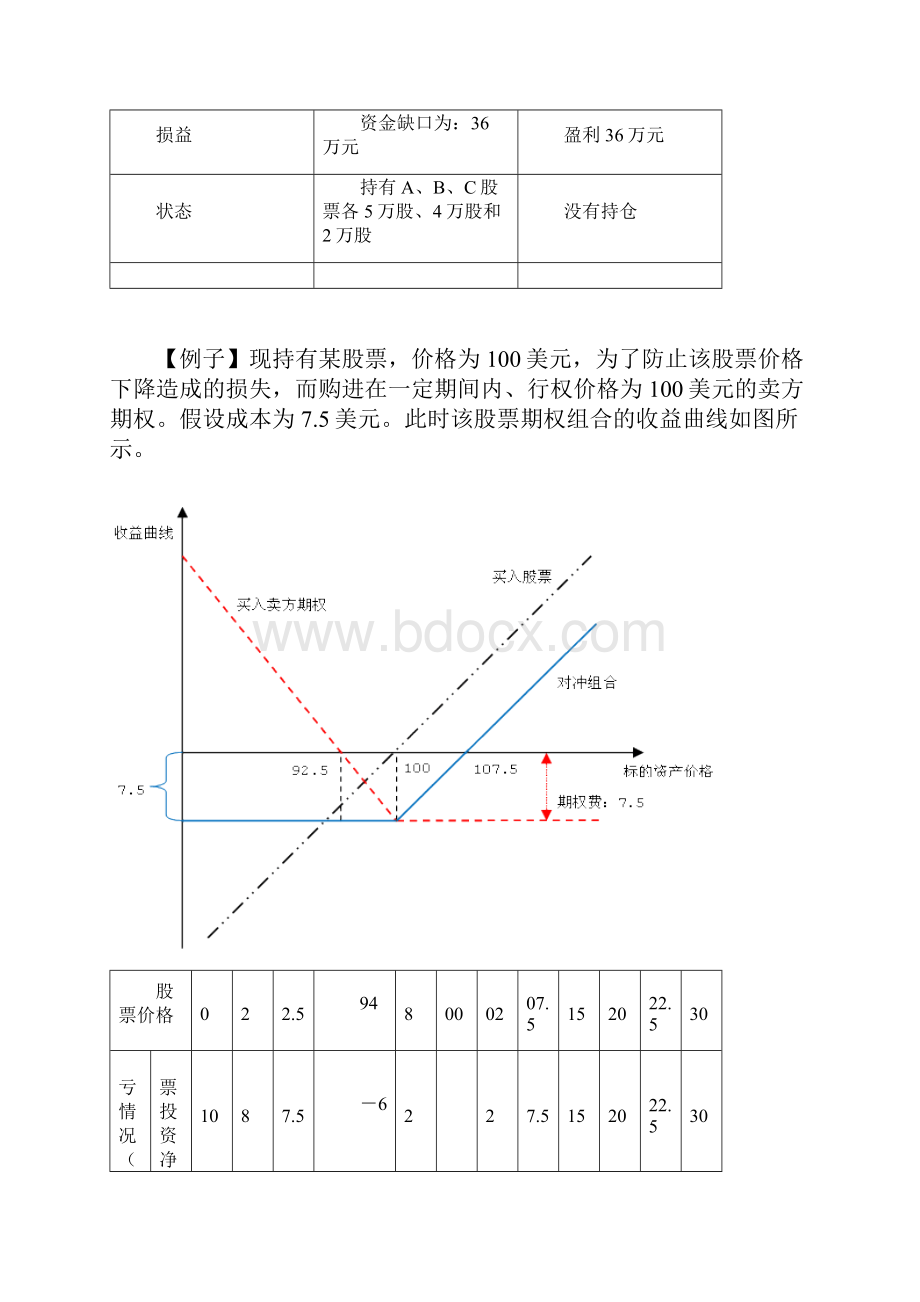 期权的价值和损益计算.docx_第2页