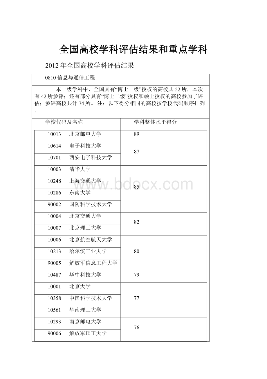 全国高校学科评估结果和重点学科.docx