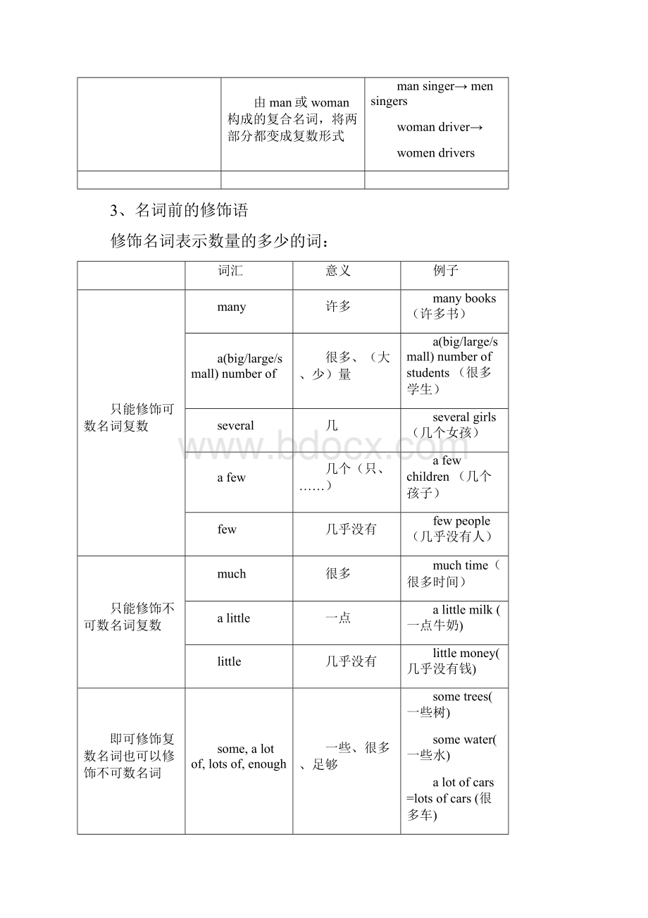 中考英语重点复习系列doc一.docx_第3页